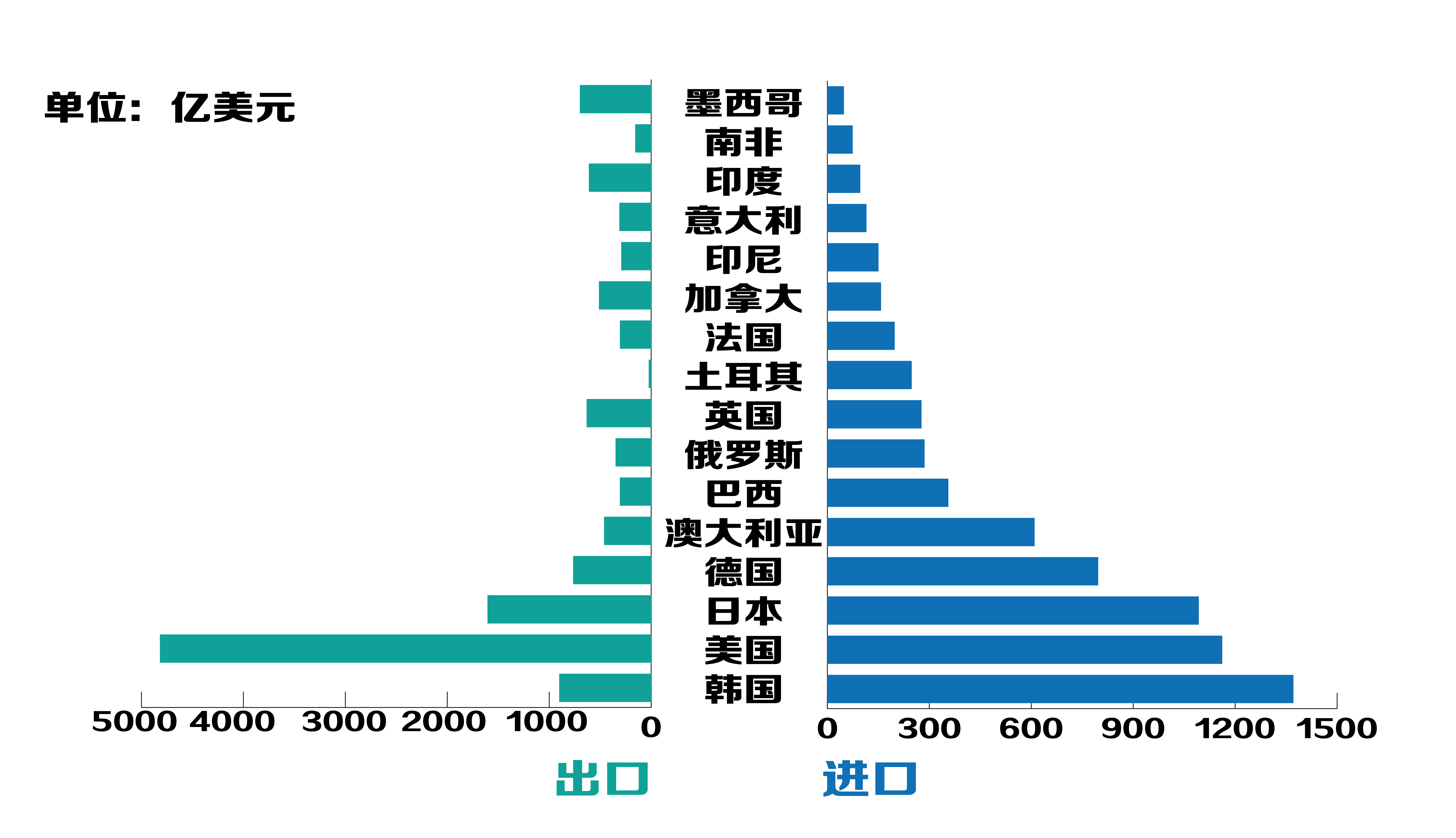 关于g20国家2020年上半年gdp_G20成员2020成绩单出炉,仅中国和土耳其实现了经济正增长