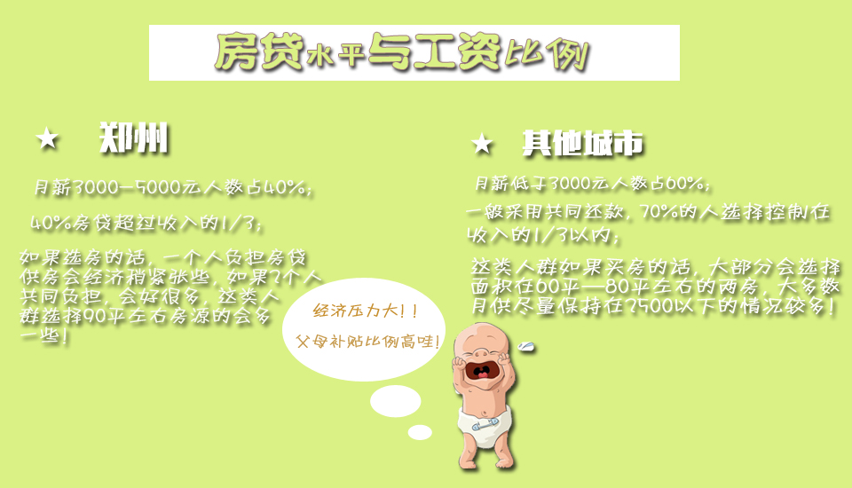 你的工资被房贷吃了多少?