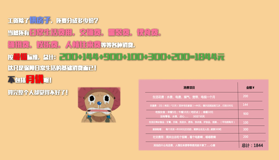 你的工资被房贷吃了多少?