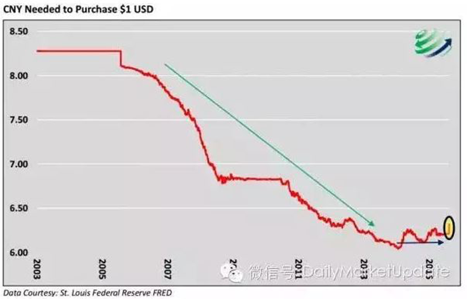 一文讀懂人民幣貶值如何影響世界金融