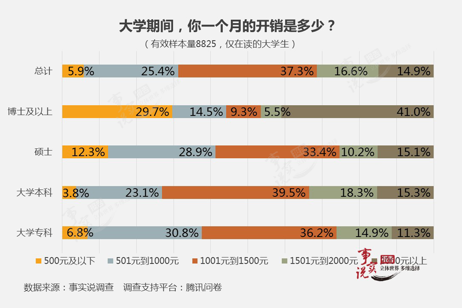 大学生人口普查电话_人口普查(3)