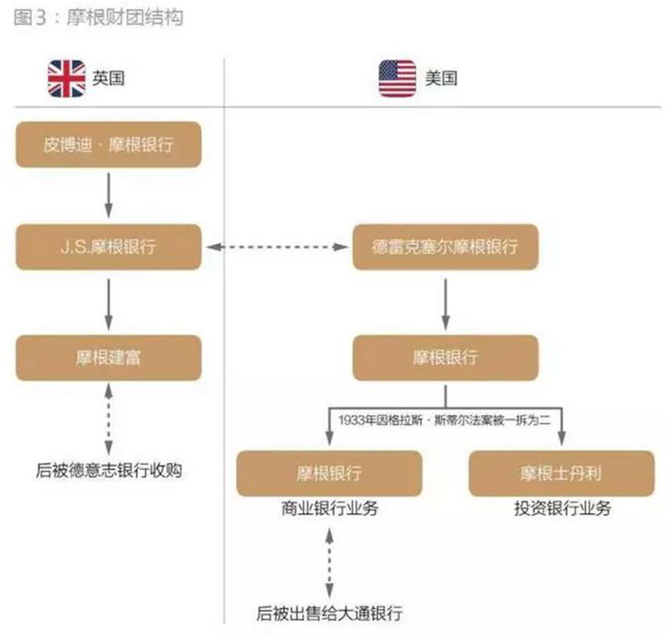 "幻影财团"摩根家族的兴衰