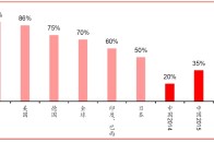 嘉兴银行、红塔银行、北京农商行专业人才招聘