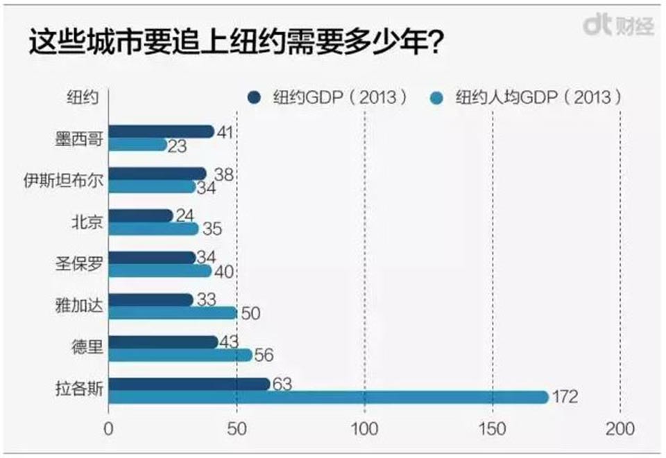 2920中国GDP_实现既定目标就是最有质量的经济增长(3)