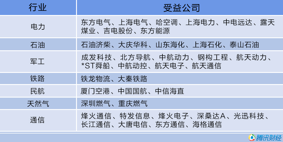 国企混改方案落地,A股机遇何在?