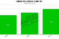 彩迷天地双色球联销图牛彩网:当奢侈文化遇上