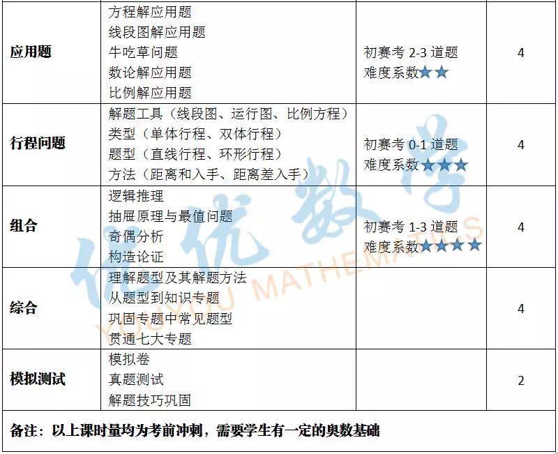 华杯赛:初赛包过班 优优数学力作