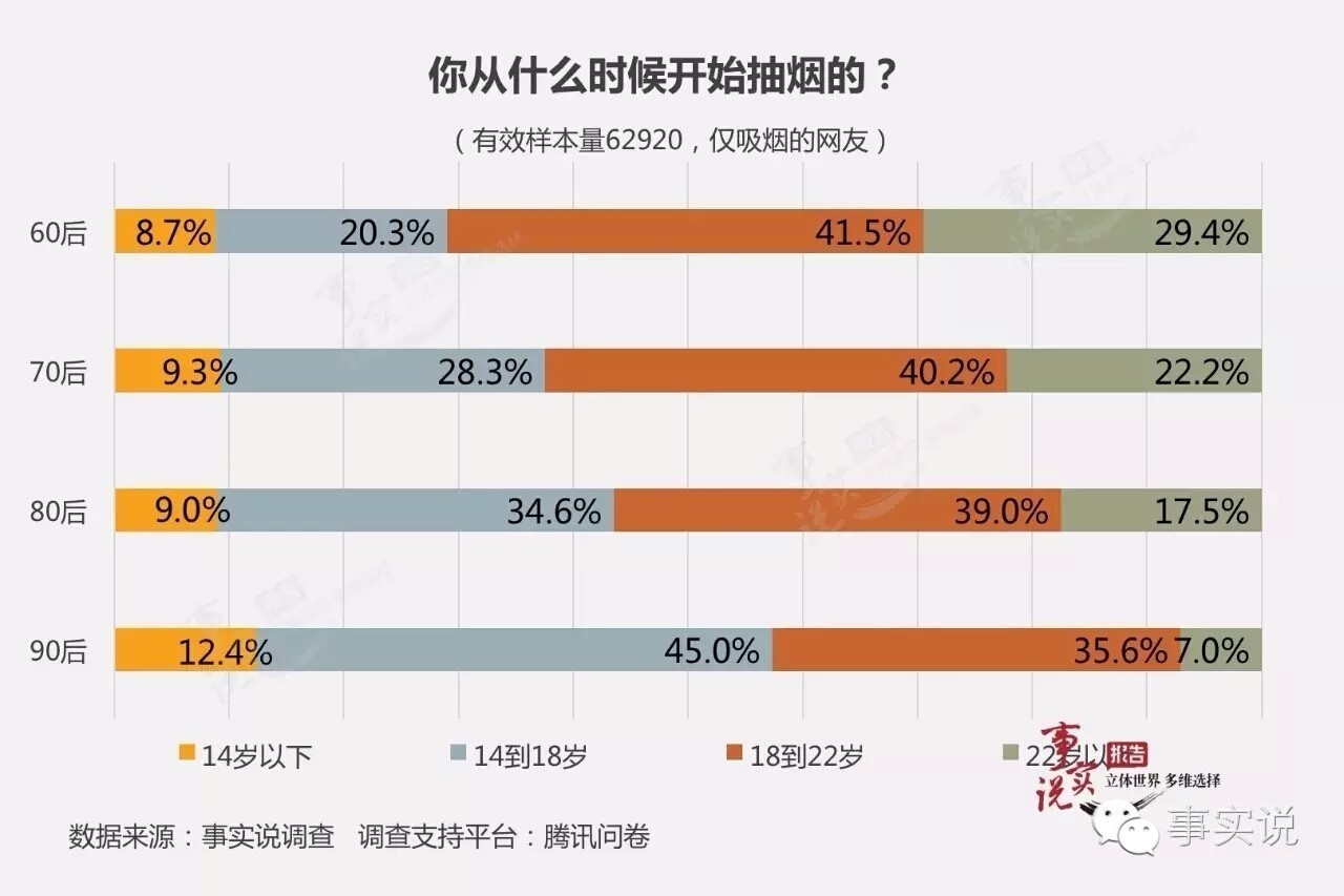 湖南抽烟人口_湖南公安厅人口出入境(2)
