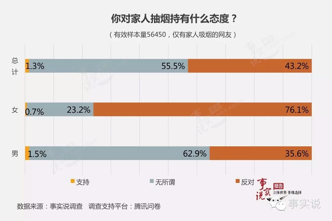 中国吸烟人口_吸烟给中国人带来的损失有多大
