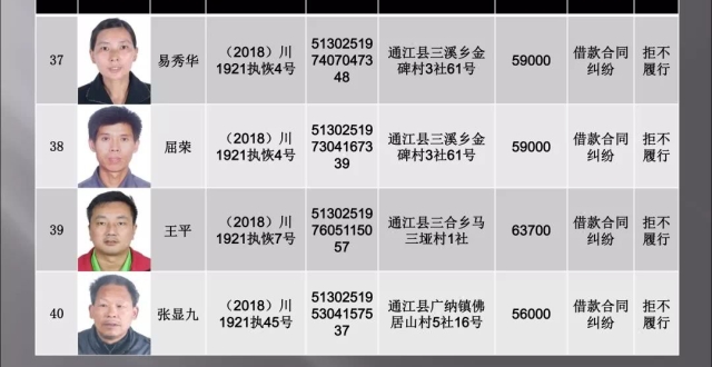 通江公布最新失信人员名单,有必要知道都是谁