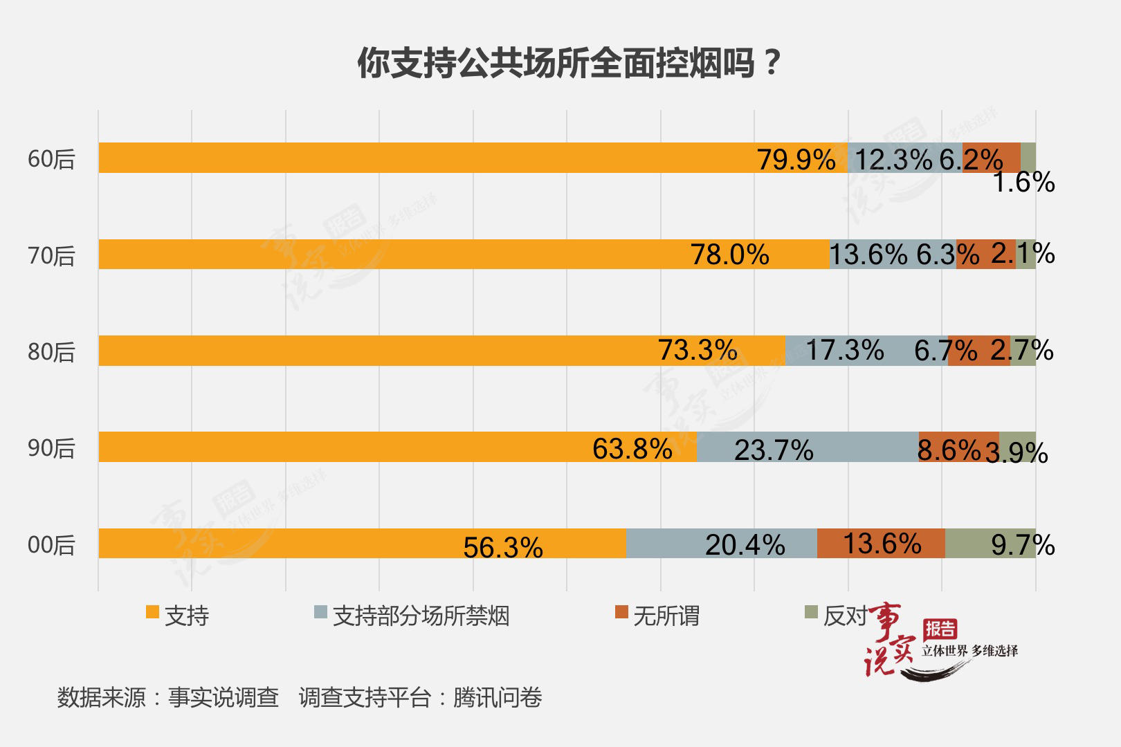 中国吸烟人口_吸烟给中国人带来的损失有多大