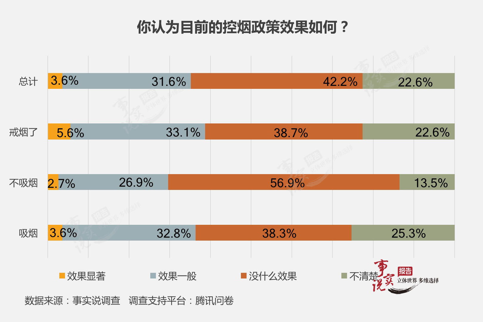 中国吸烟人口_吸烟给中国人带来的损失有多大