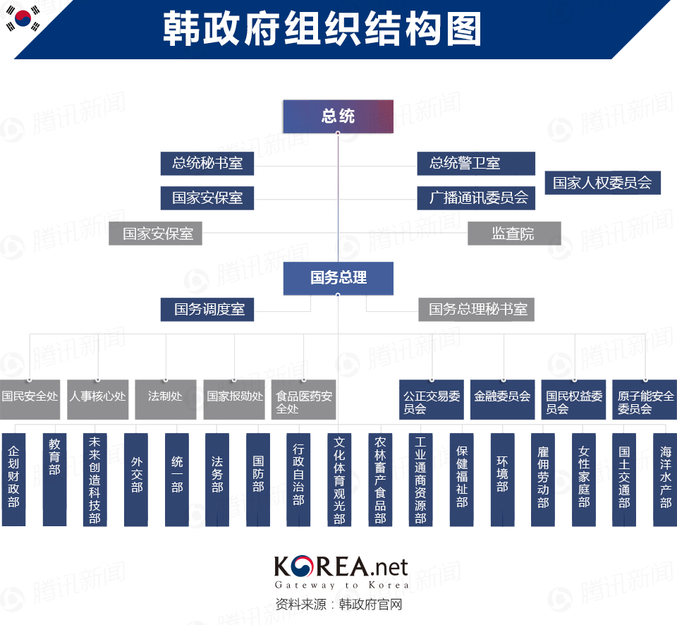 为何韩国总统都 不得善终