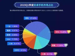 魅族魅蓝手机2_魅族手机国内市场分析_魅族手机国内市场分析
