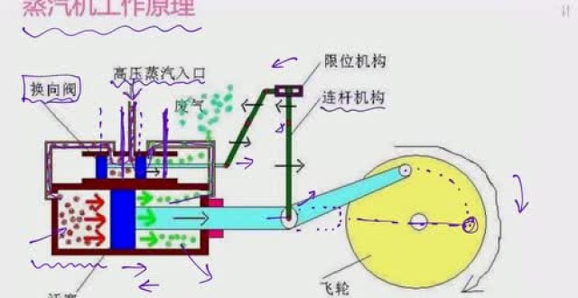 初三物理同步视频：蒸汽机结构与工作原理曲柄连杆机构-王尚老师讲初中 