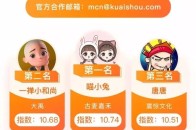 视频》抖音表现不佳,头条成绩尚妥,本周排名上