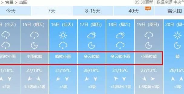 当阳天气有变!