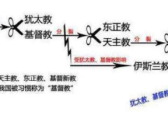 东正教和天主教同为基督教 为何要分裂两半 哪个才是正宗