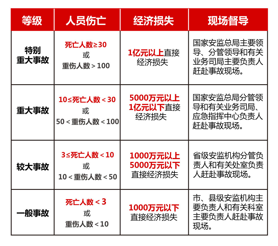 瞒报事件时有发生,9人还是10人遇难追责级别不