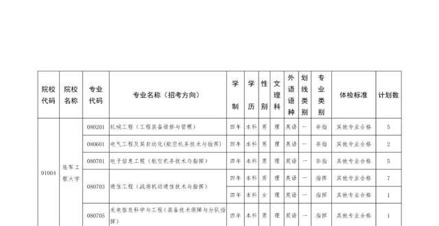 关于招收2019年院校时代通知普通高中毕业生v院校的做好了女神秘干高中军队被我图片