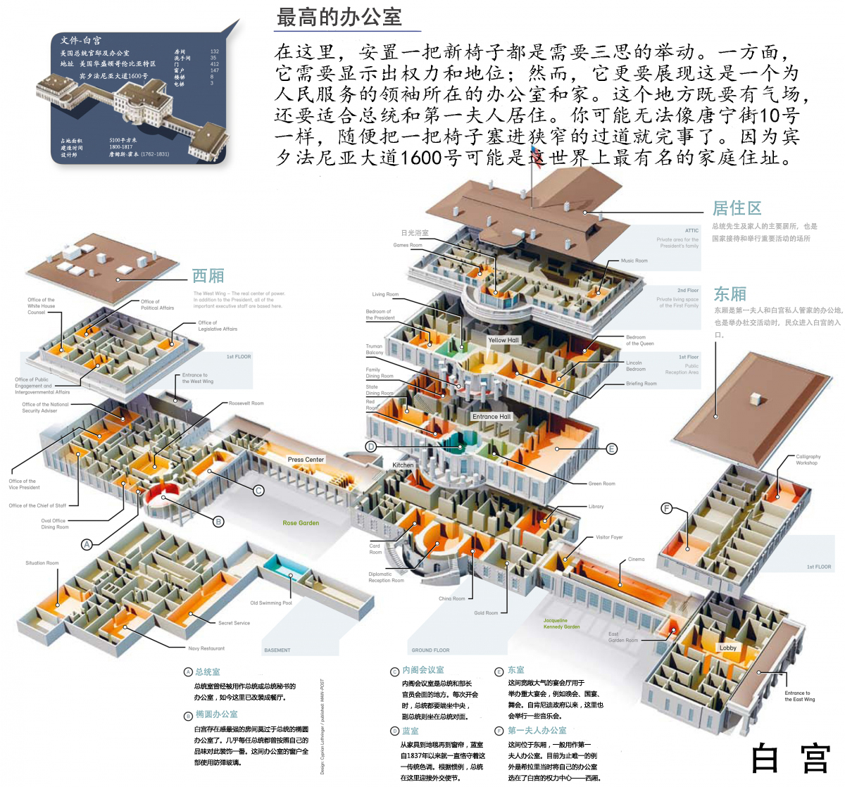 白宫平面布局图