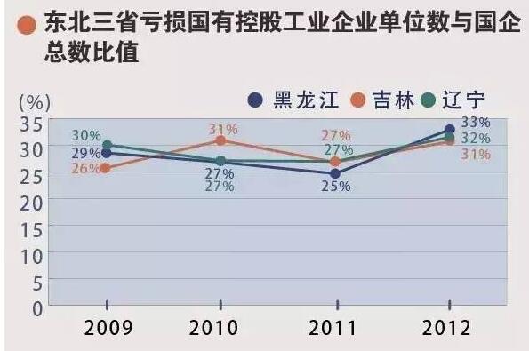奉天gdp(3)