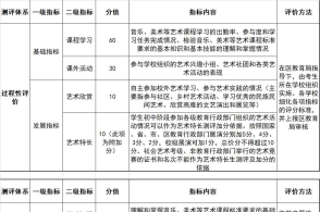 南京高中中考明年不了,不合格上实施四星高中!派特森艺术温哥华图片