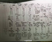 英媒盘点:哈佛大学入学考试题真题测试