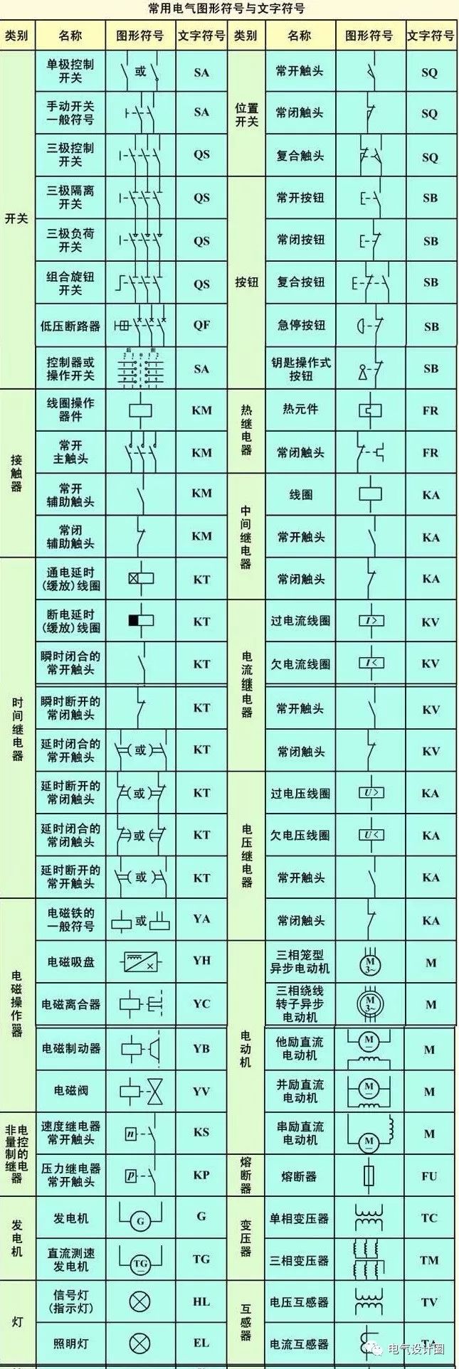 电气原理图,接线图识读方法和画图技巧及动力用电,家用电的区别