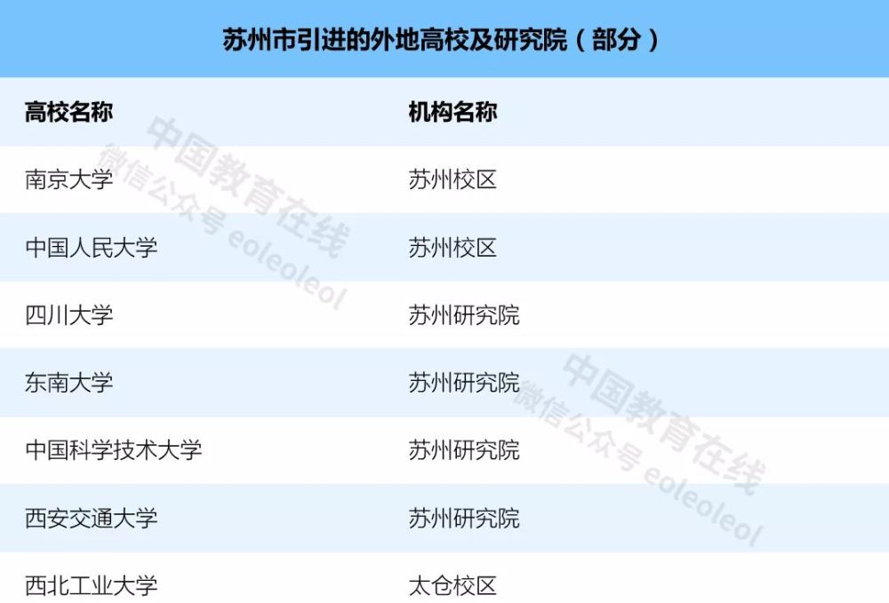 高校,教育,北京师范大学,深圳,高职院校