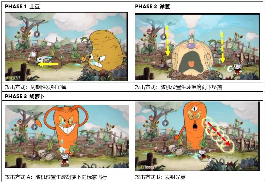 茶杯头这么难究竟难在哪