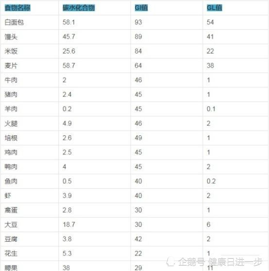 控制总热量是王道