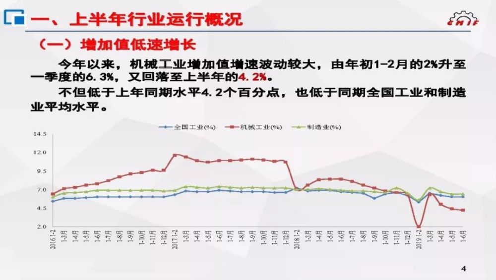 来源:中国机械工业联合会 免责声明:本文系网络转载,版权归原作者