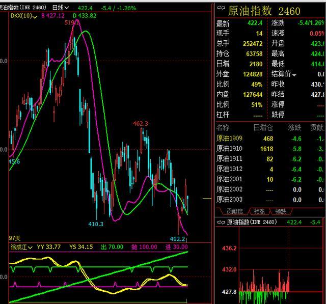 2019年8月15日周四股票黄金期货原油期货棉花现货早盘