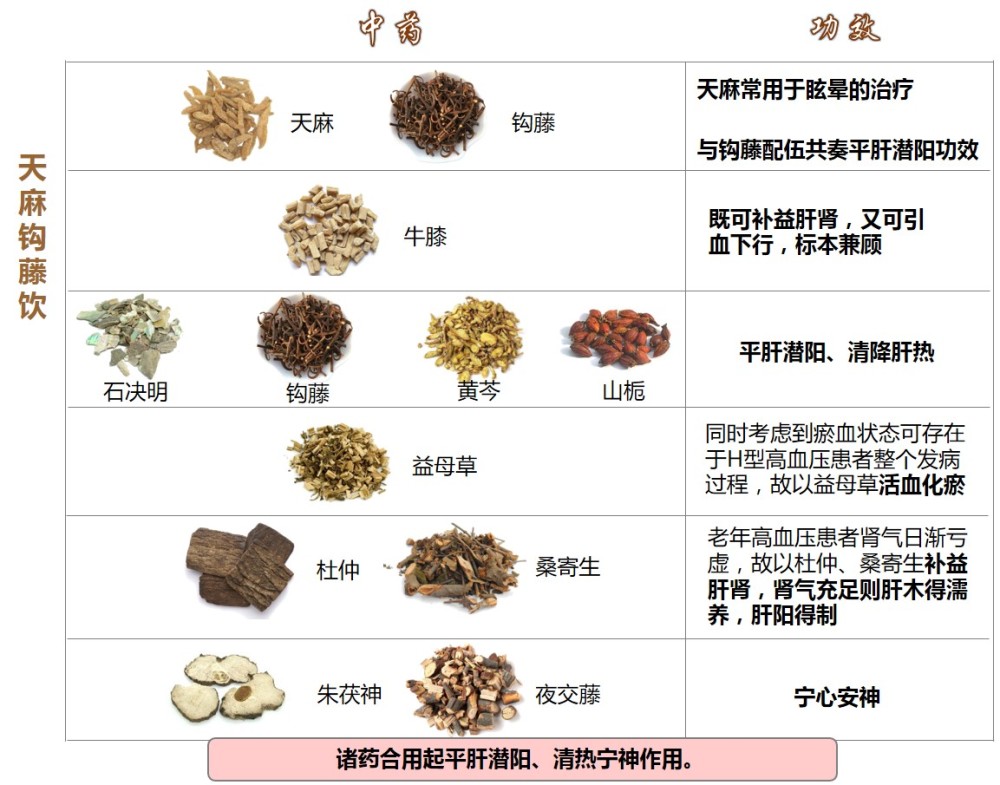 高血压,高血压患者,中医,中药