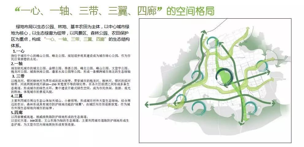 经济技术开发区,威海,文登区,南海新区,滨海新城