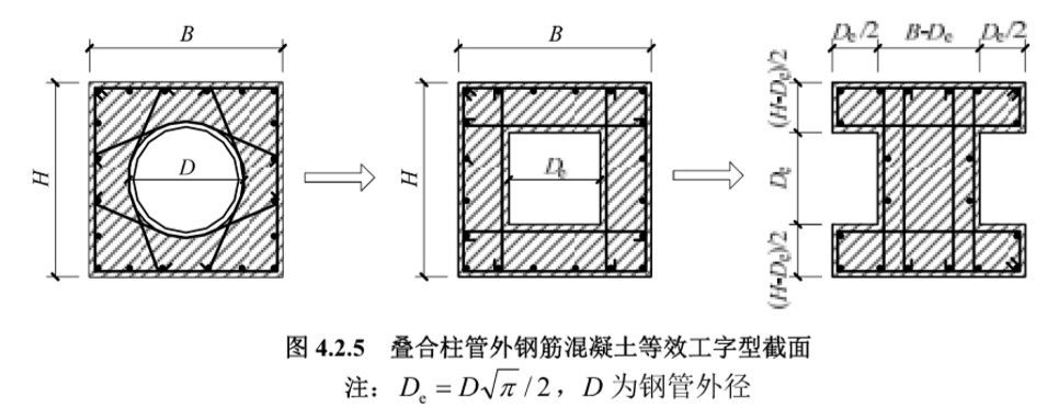 为什么说,叠合柱是框柱截面形式中最牛的一种!