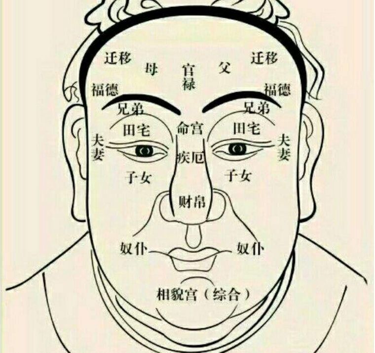 眉毛,黑痣,额头