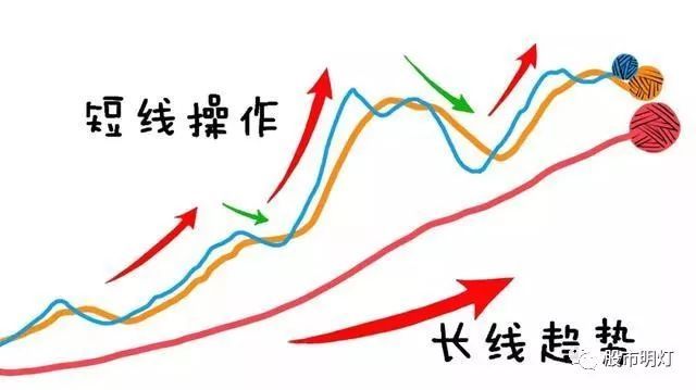 一篇百看不厌的股市文章:什么是海龟交易法则