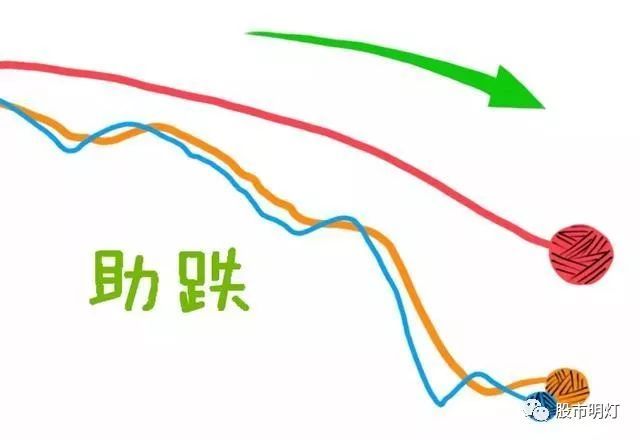 一篇百看不厌的股市文章:什么是海龟交易法则