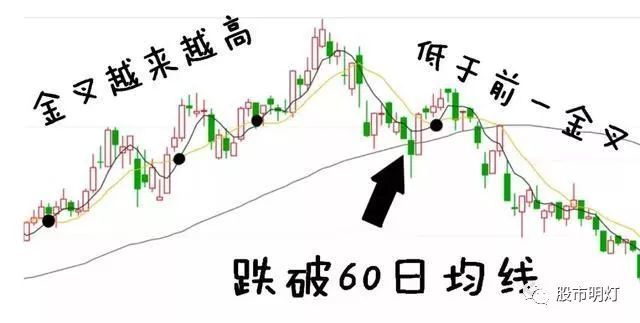 一篇百看不厌的股市文章:什么是海龟交易法则