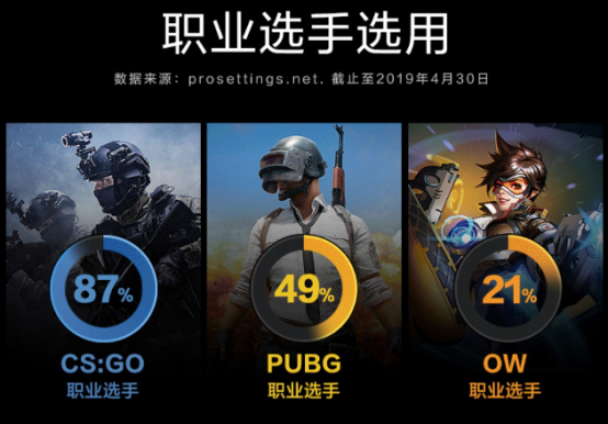 看看职业哥入门级电竞显示器是什么样的 看点快报