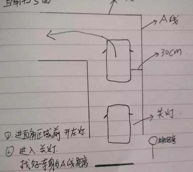 考试,新手,倒车入库,科目二考试,方向盘