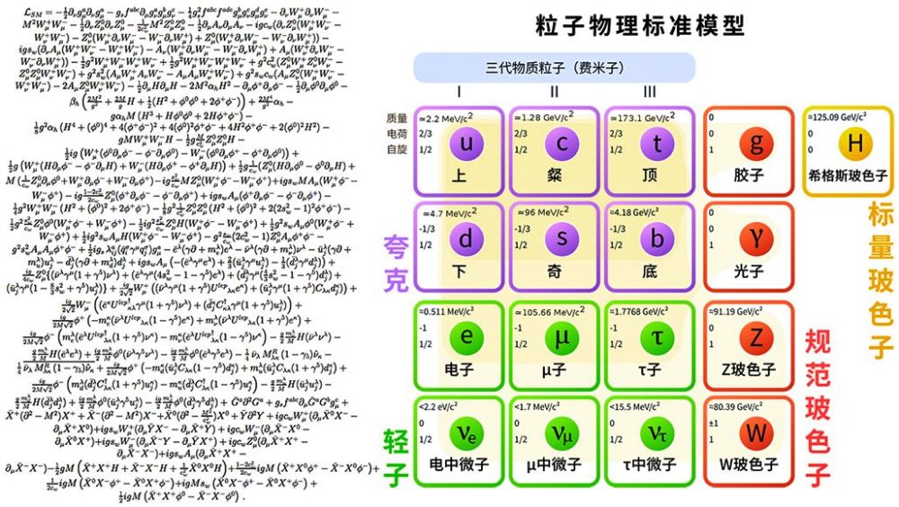 物理学家如何知道基本粒子的大小?