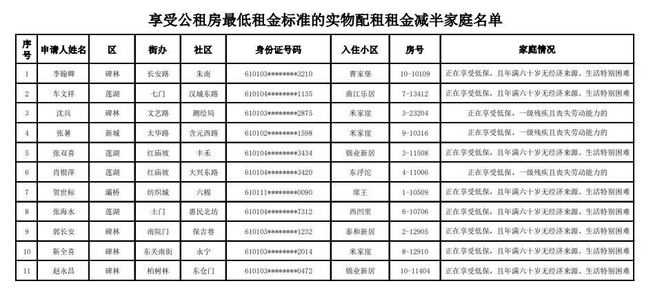 西安市享受公租房最低租金标准租金减半名单公示 看看