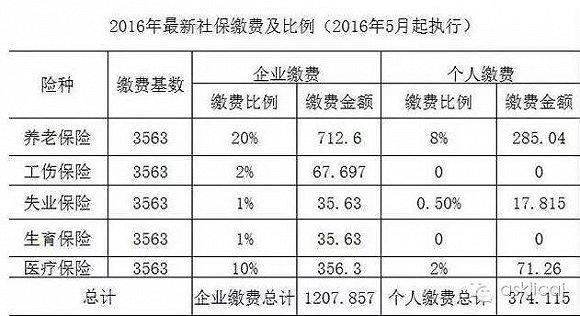 一次性补缴15年养老保险到底划算不划算？