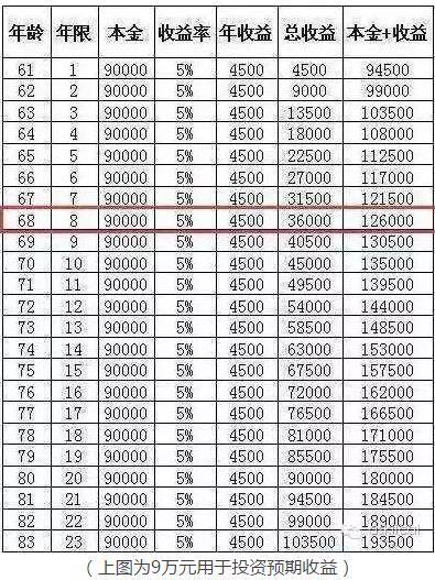 一次性补缴15年养老保险到底划算不划算？