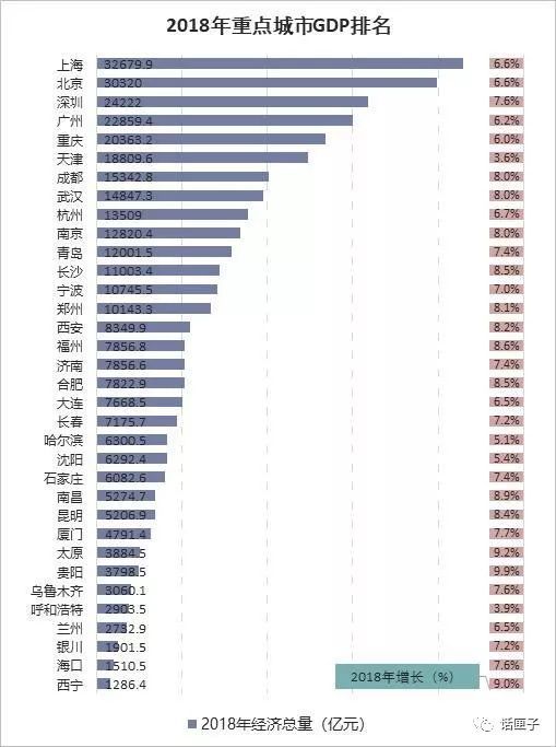 2018年,整个浦东新区的gdp增速接近8%,领跑上海各区.