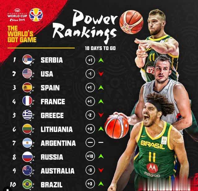 西班牙男篮12人名单解析:6名NBA球员领衔 平