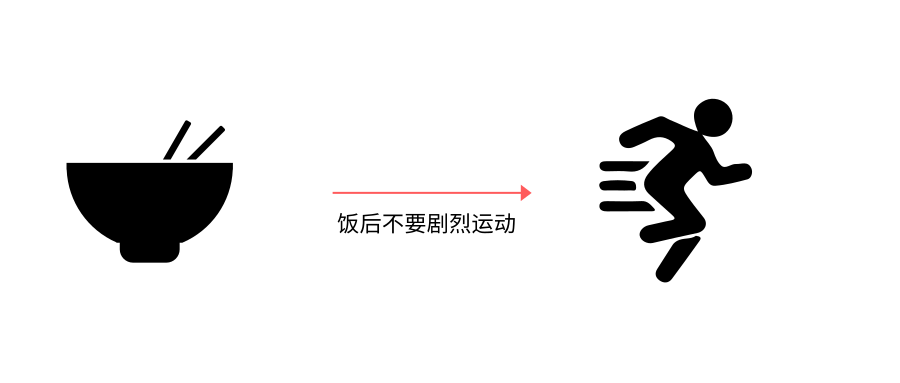 饭后不要立即剧烈运动